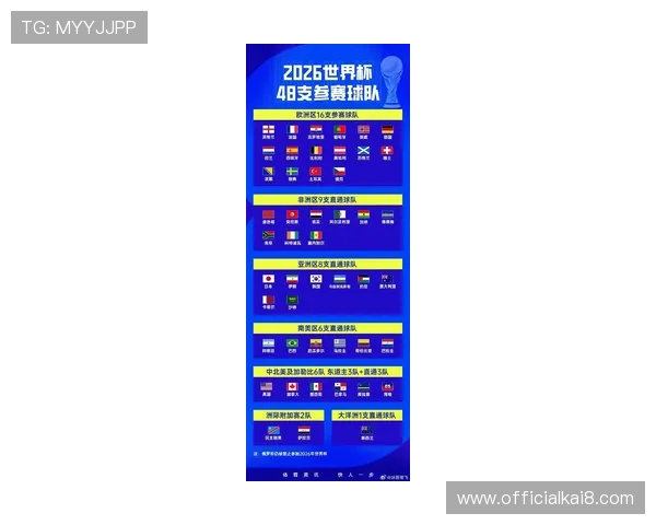 2026年世界杯比赛时间确定，几月几日正式拉开帷幕