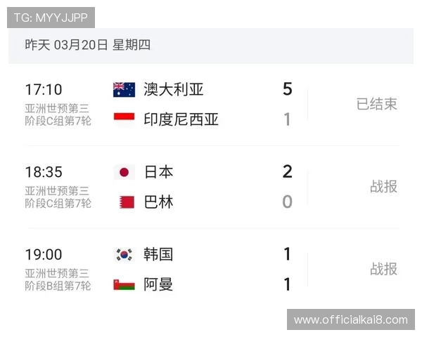 亚洲地区世界杯名额分配情况及美加墨地区的影响分析