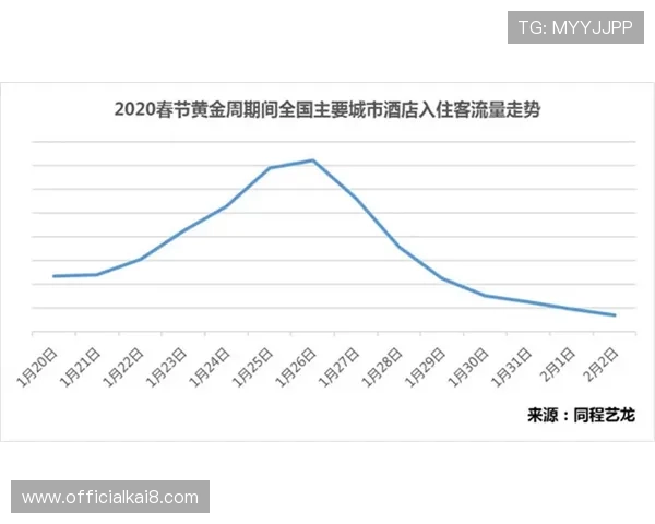 世界杯荷兰日本比赛期间的住宿价格走势与提前预订的实用建议